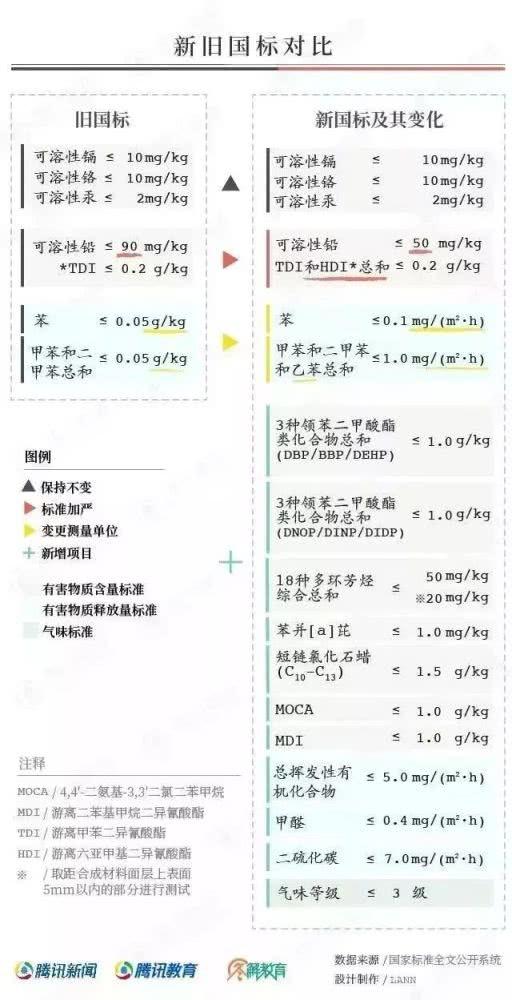 对“毒跑道”说不，中小学塑胶跑道出强制新国标：甲醛不得高于0.4mg