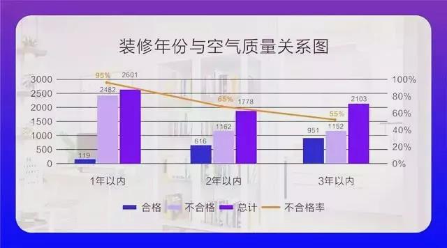 权威发布 |《2019中国室内空气污染状况白皮书》