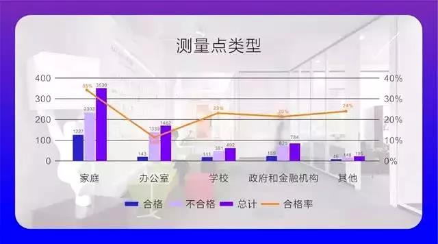 权威发布 |《2019中国室内空气污染状况白皮书》