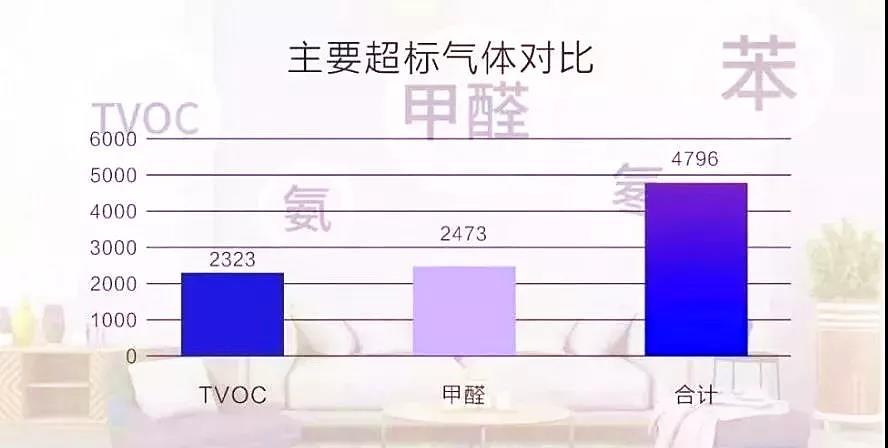 权威发布 |《2019中国室内空气污染状况白皮书》