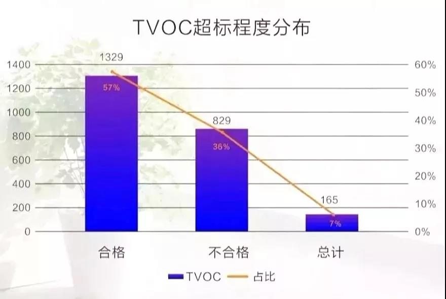 权威发布 |《2019中国室内空气污染状况白皮书》