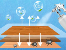 室内空气检测的重要性