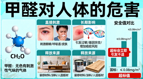 甲醛危害深！创绿家教你正确除醛