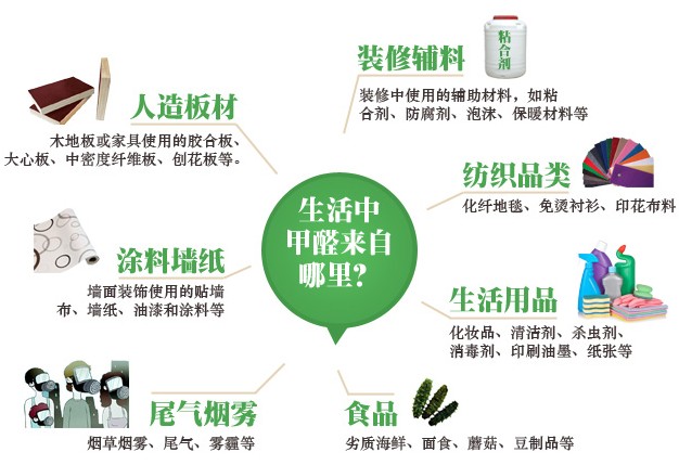 甲醛的危害