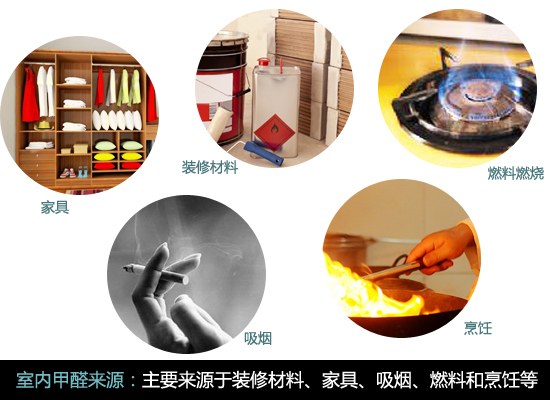 新装修去甲醛，甲醛危害、你懂多少？