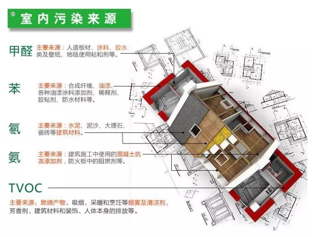 室内装修污染物究竟什么时候对人体的危害最大？