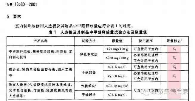 关于甲醛,你需要知道这些! 关于甲醛,你需要知道这些!