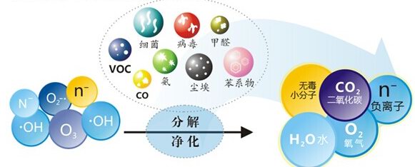 光触媒的功效怎么样，它能维持多长时间？