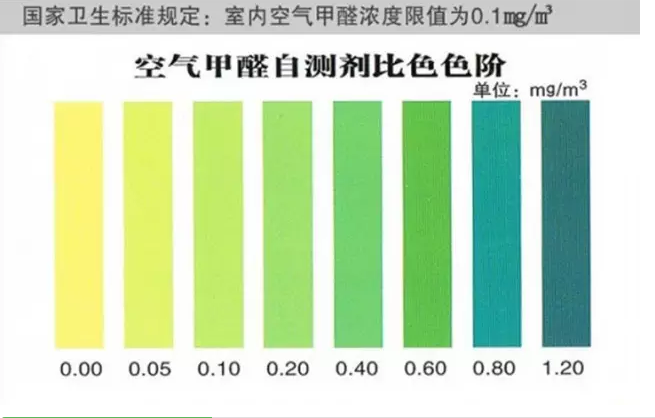 甲醛自测盒检测真的不靠谱吗？