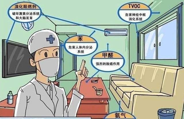过度装修导致甲醛严重超标