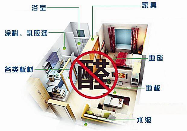 新房装修甲醛释放期可达15年