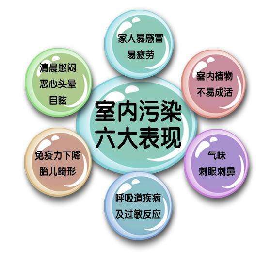 家庭装修除甲醛怎么收费