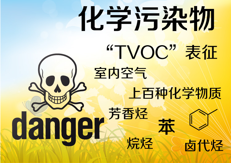 TVOC是什么？怎么去除TVOC？