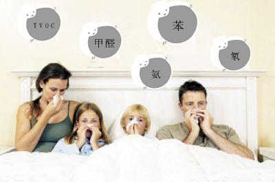 怎么判断新房装修后有甲醛污染？