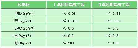 甲醛检测前为什么要封闭房间12小时以上