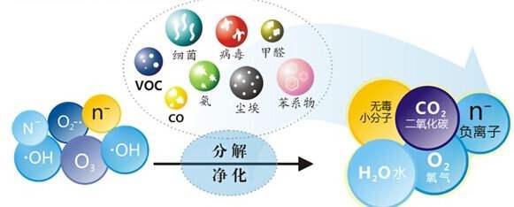 光触媒除甲醛怎么样？